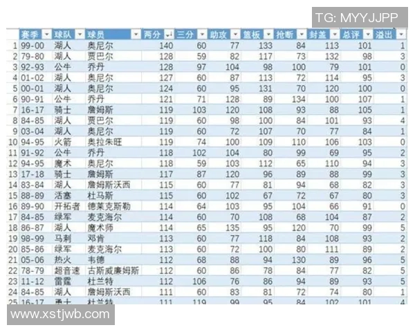 欧洲杯历届足球球星表现排名分析及现役球员实力对比