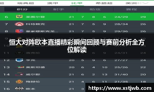 恒大对阵欧本直播精彩瞬间回顾与赛前分析全方位解读